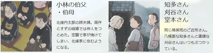 小林の伯父/伯母と刈谷さん 知多さん 堂本さんの画像